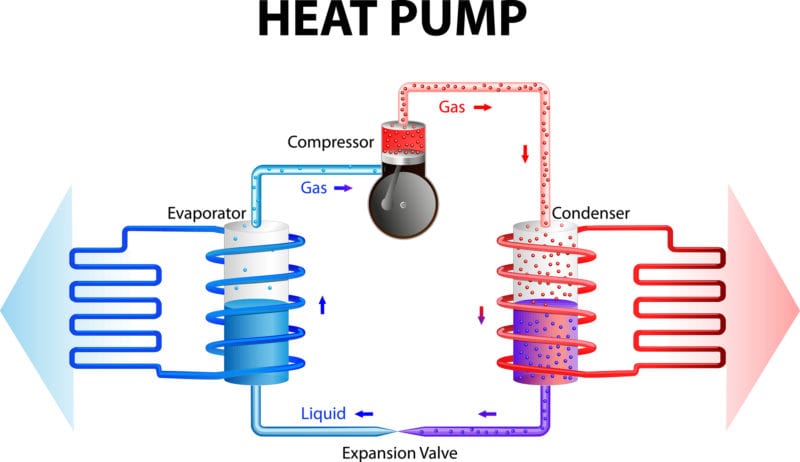 Heat-Pumps